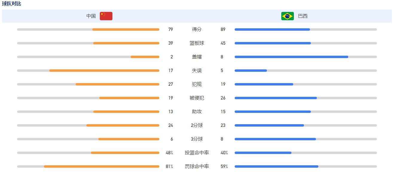 伊人网站在线