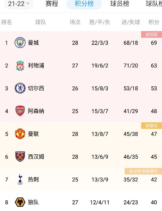 超碰爱